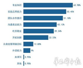 2015高校畢業(yè)生就業(yè)指導(dǎo)手冊發(fā)布 網(wǎng)絡(luò)與信息安全軟件開發(fā)