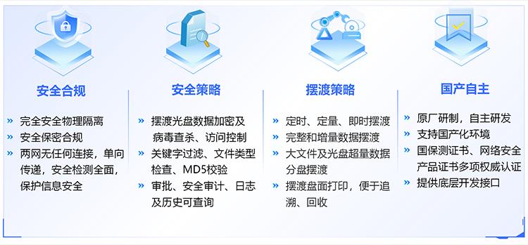 信刻光盤擺渡系統 網絡與信息安全軟件開發的關鍵防線